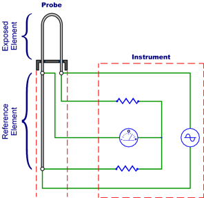 Electrical Resistance Monitoring Introduction